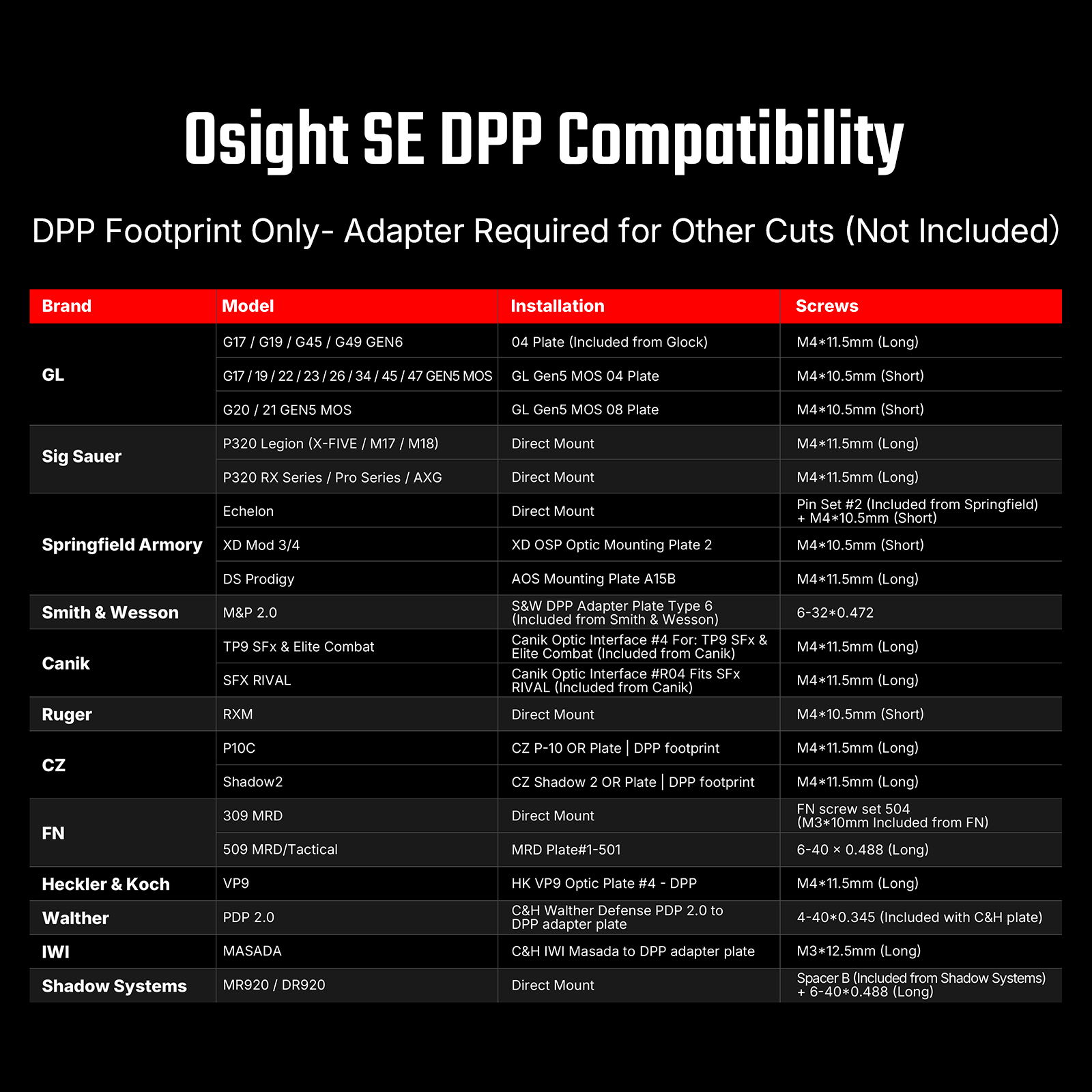 Osight SE Enclosed Emitter Red Dot Sight